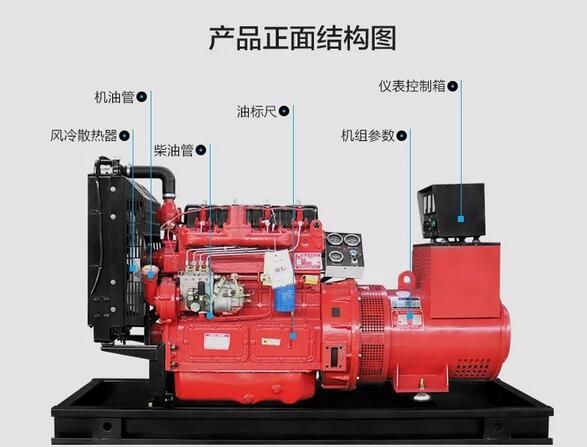 呼和浩特發(fā)電機租賃經(jīng)銷部-柴油發(fā)電機組正面結(jié)構圖