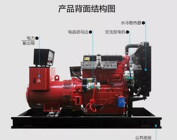 呼和浩特發(fā)電機租賃經(jīng)銷部-柴油發(fā)電機組的背面結(jié)構